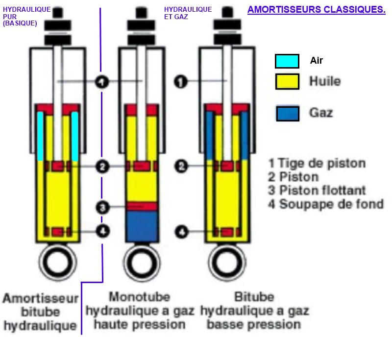 GH GH-351904V Amortisseur à Gaz Avant Gauche - Compatible Citroën C4 Aircross, Mitsubishi ASX, Peugeot 4008
