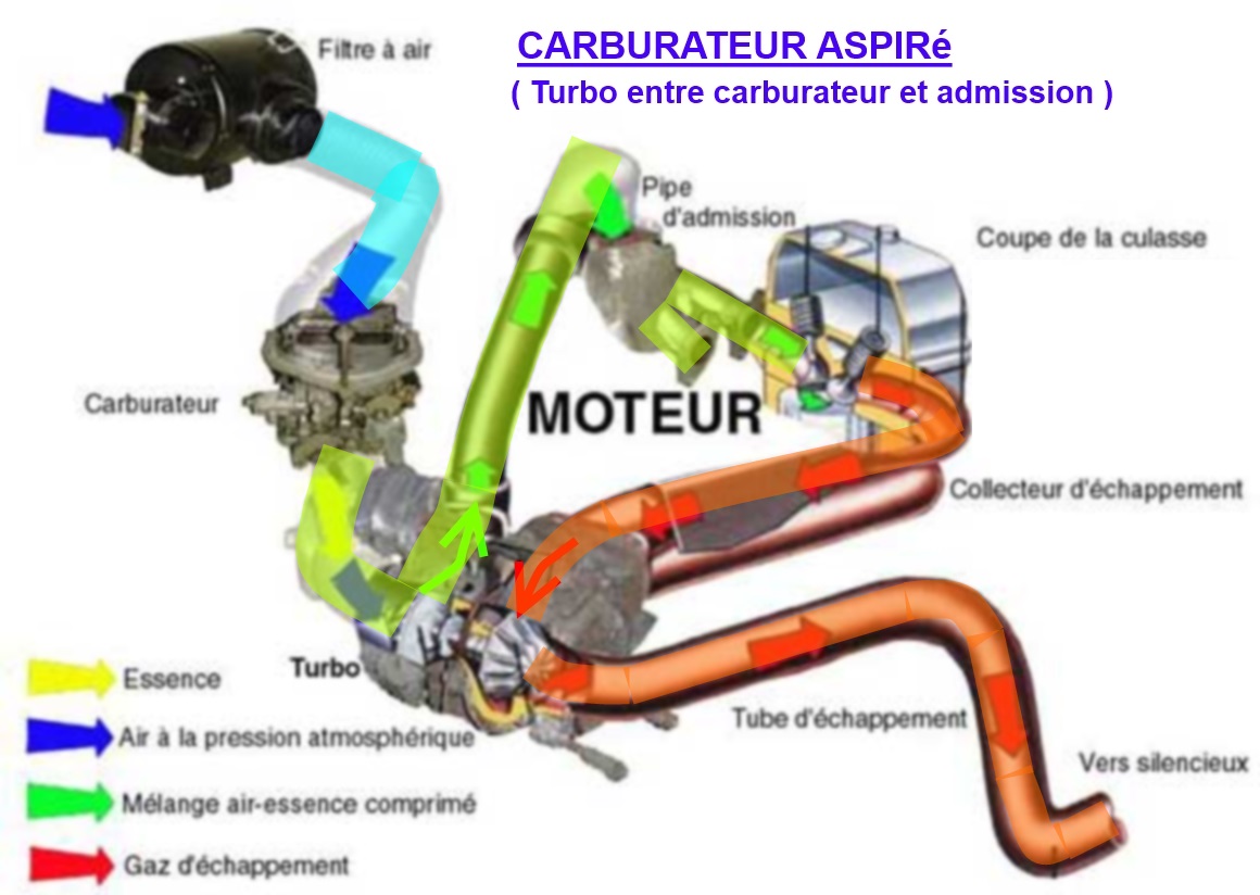Électrovanne Turbocompresseur Pour Seat/Skoda - Remplace 7.00868.02.0