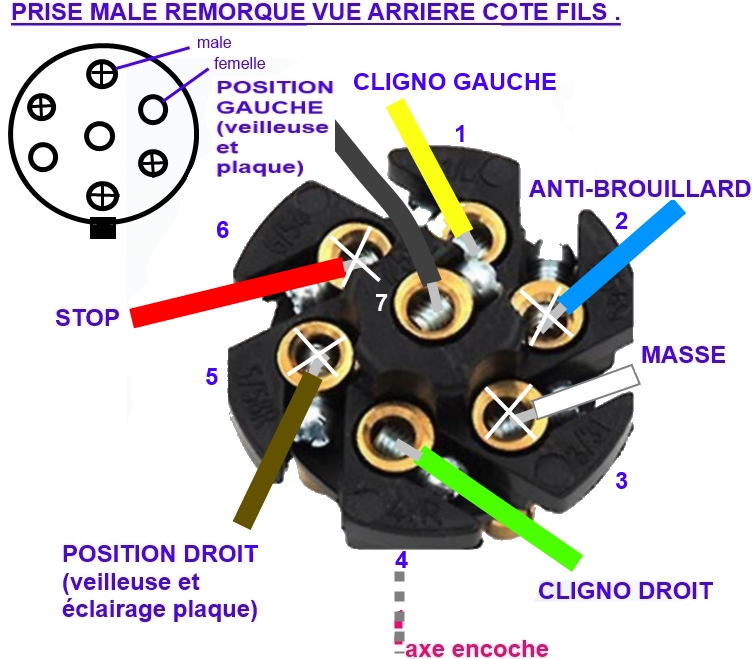 Adaptateur 13 broches côté voiture/Multicon côté pour remorque