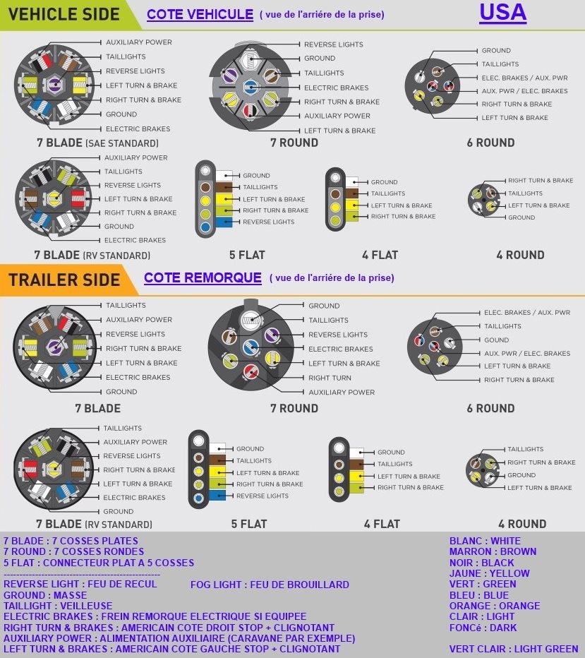 Adaptateur 7 vers 13 pôles pour attelage de voiture et véhicules