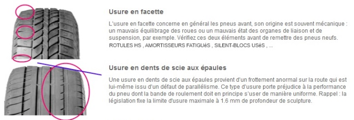 Usure Exterieure Pneus Avant