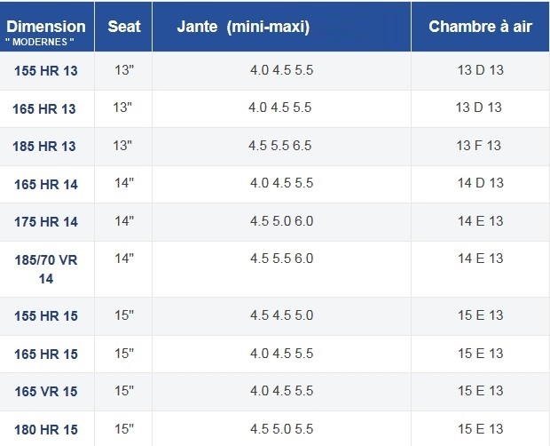 Chambre à Air 150/70-17 - Caoutchouc Butyle Épais - Pour Moto & Scooter - 7