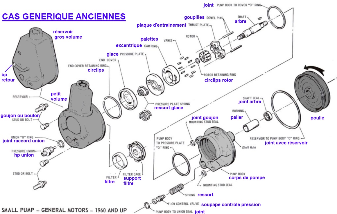 DIRECTION ASSISTEE HYDRAULIQUE ou ELECTRIQUE