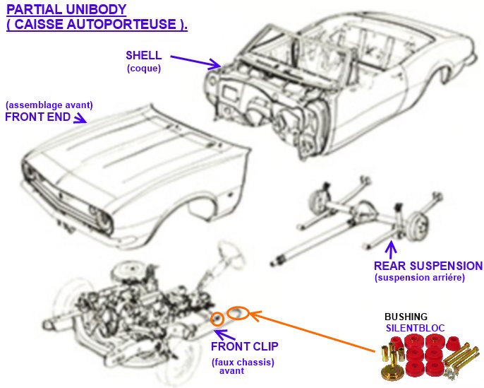 CARROSSERIE ET CHASSIS - BODY AND FRAME