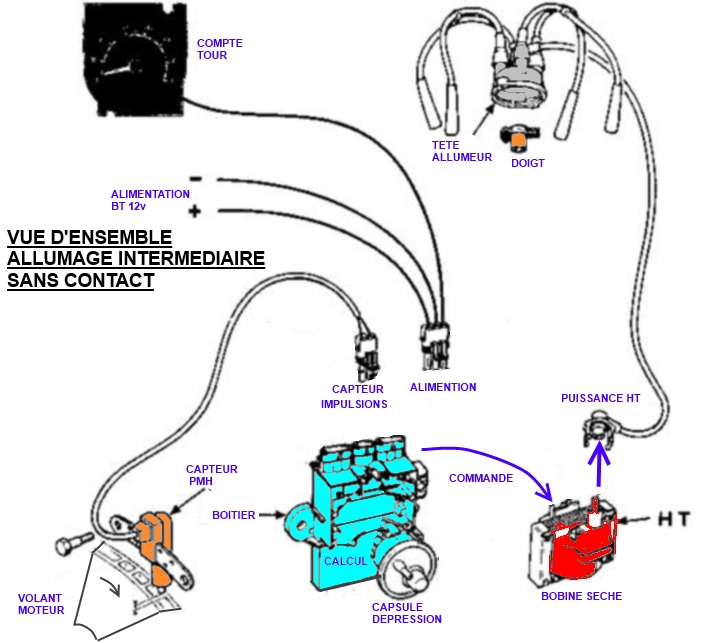 MOTEUR ESSENCE ALLUMAGE